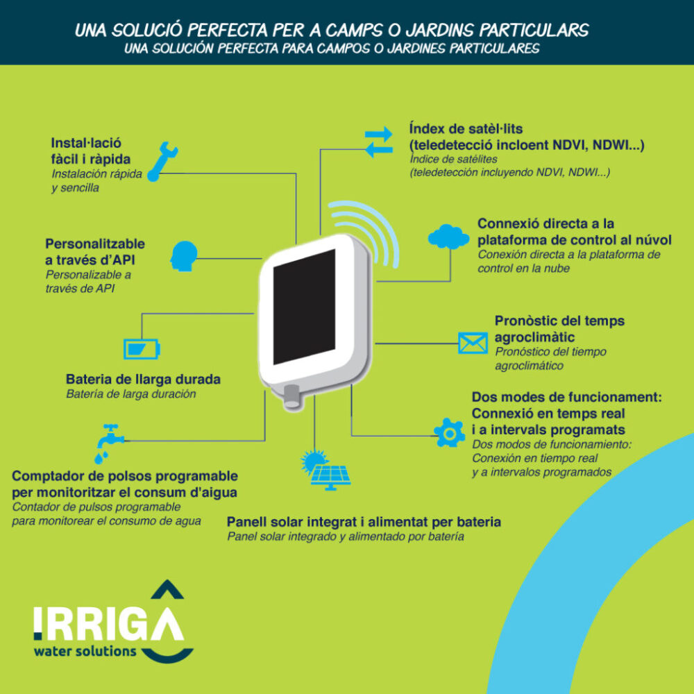 ATLAS-1024x1024 programador Atlas, programador sense wifi, programador sense llum