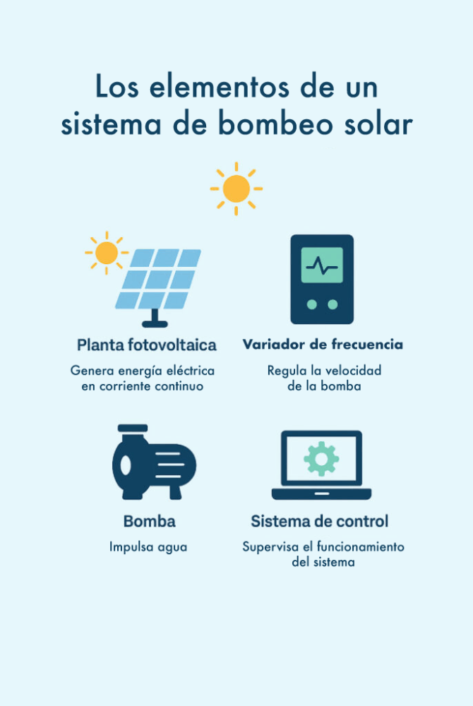 bombeo-solar-esp bombeo solar, lleida